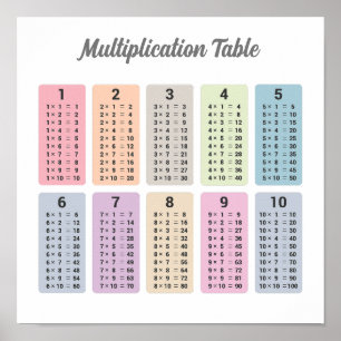 Poster de Mesa de de Multiplicação