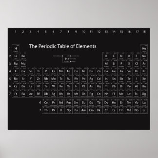 Poster de Mesa de  periódica de elementos