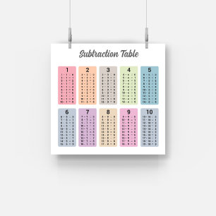 Poster de Mesa de subtração