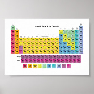 Poster de Mesa periódica