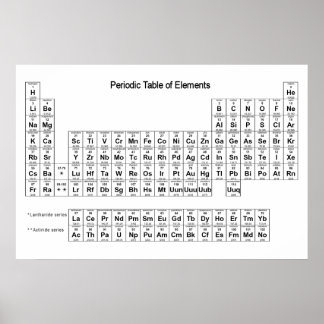 Poster de Mesa periódica de Elementos