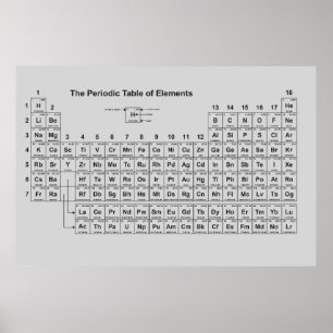 Poster de Mesa periódica de elementos - Mendeleev