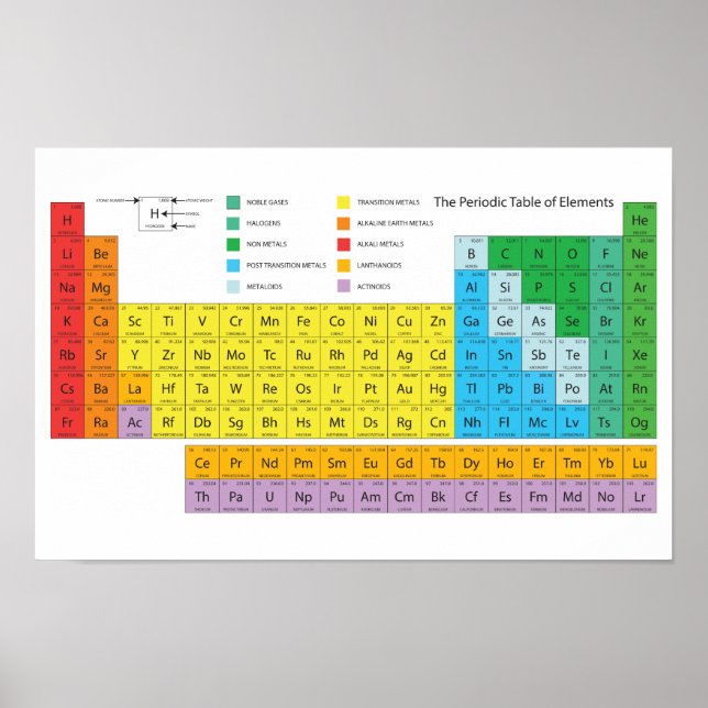 Poster de Mesa periódica de elementos - Mendeleev (Frente)