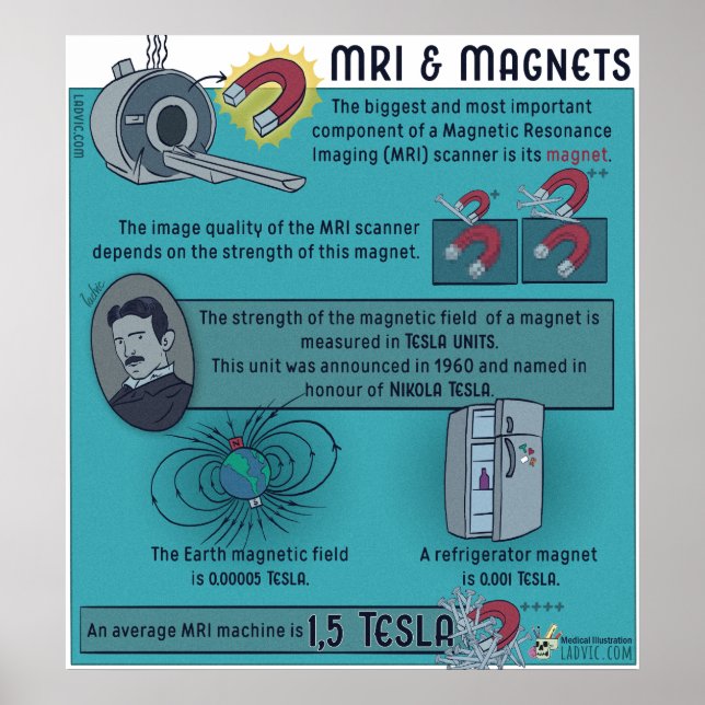 POSTER de MRI e magnetos (Frente)