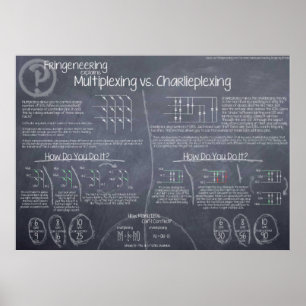 poster de "Multiplexação vs. Charlieplexing"