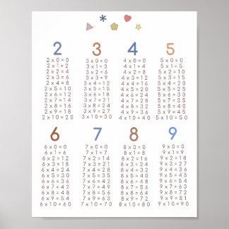 poster de multiplicação