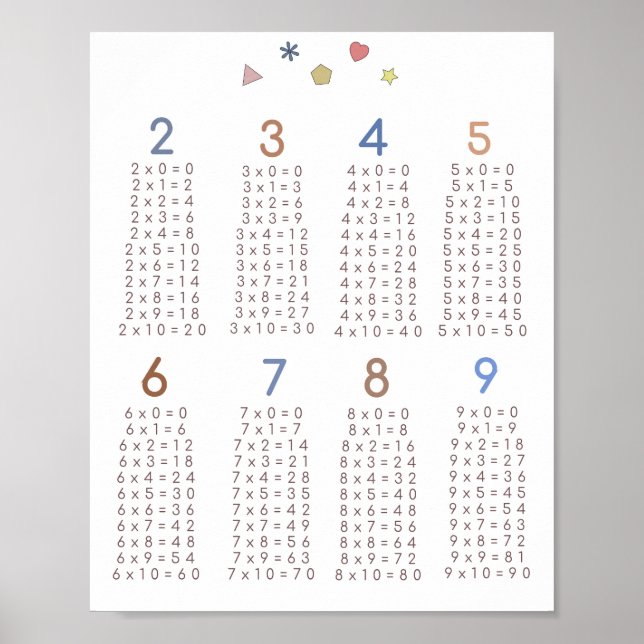 poster de multiplicação (Frente)