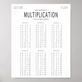Poster de Multiplicação Matemática Básica
