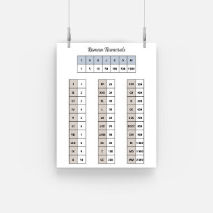 Poster de Números Romanos