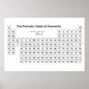 Poster de parede de Mesa periódica