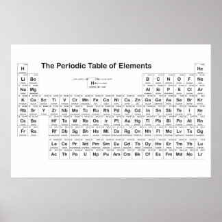 Poster de parede de Mesa periódica