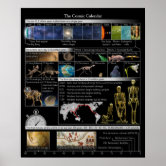 Poster Sonda de Anisotropia de Micro-ondas Wilkinson no U