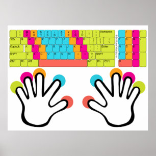 Poster de posição da mão do teclado