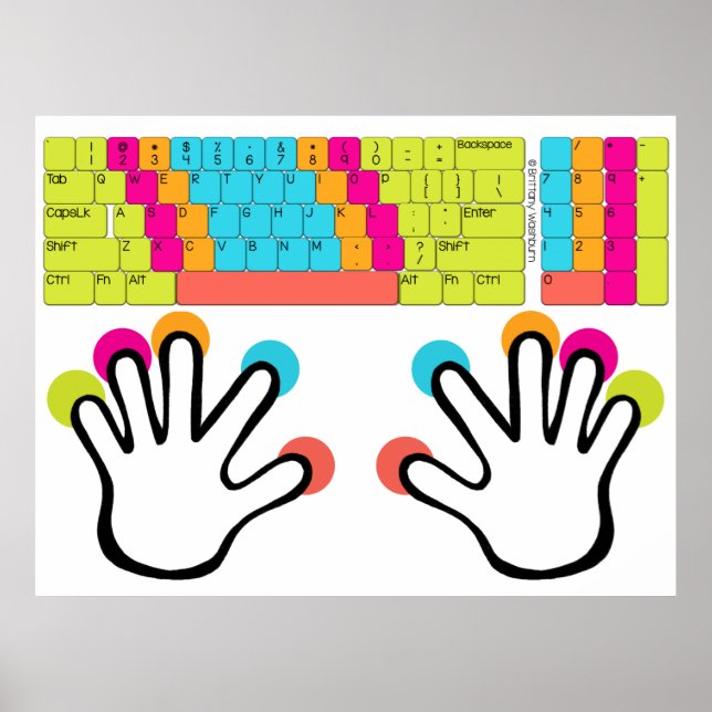 Poster de posição da mão do teclado (Frente)
