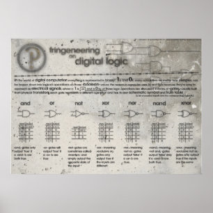 Pôster De "poster das portas de lógica Digitas"