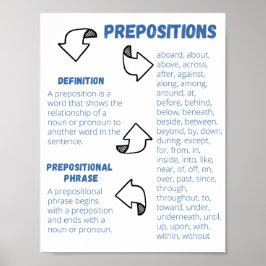 Poster de Preposições