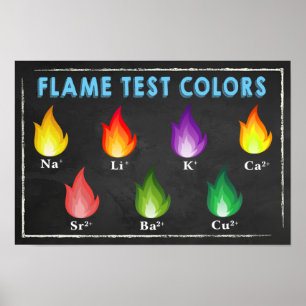 Poster de Química das Cores de Teste de Chama
