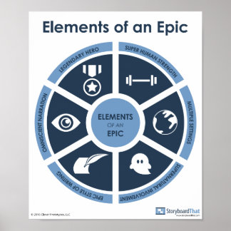 Poster de Sala de Aula de Elementos Epic