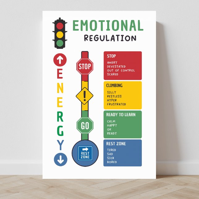 Poster de sala de aula de regulamentação emocional (emotions, SEL, social emotional learning, classroom posters, emotional regulation, education)