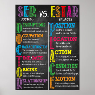 Poster de sala de aula espanhola