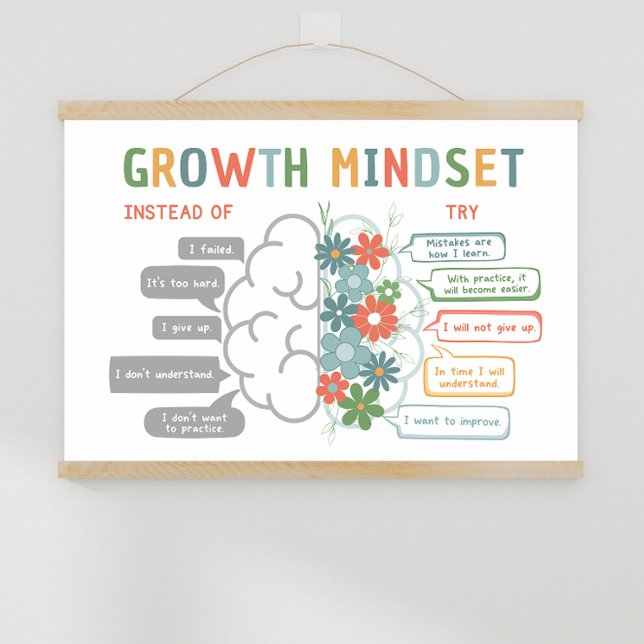 Poster de Sala de Aula Motivada de Conjunto de Cre (Growth Mindset visual aide showing the brain and how it grows with how we talk to ourselves.)