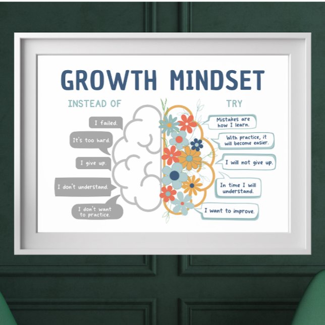 Poster de Sala de Aula Motivada de Conjunto de Cre (Growth Mindset visual aide showing the brain and how it grows with how we talk to ourselves.)