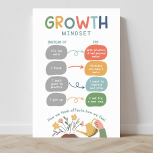Poster de Sala de Classe de Mindset de Crescimento