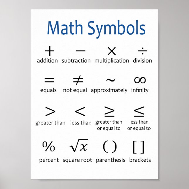 Poster de Símbolos Matemáticos Básicos - Decoração (Frente)