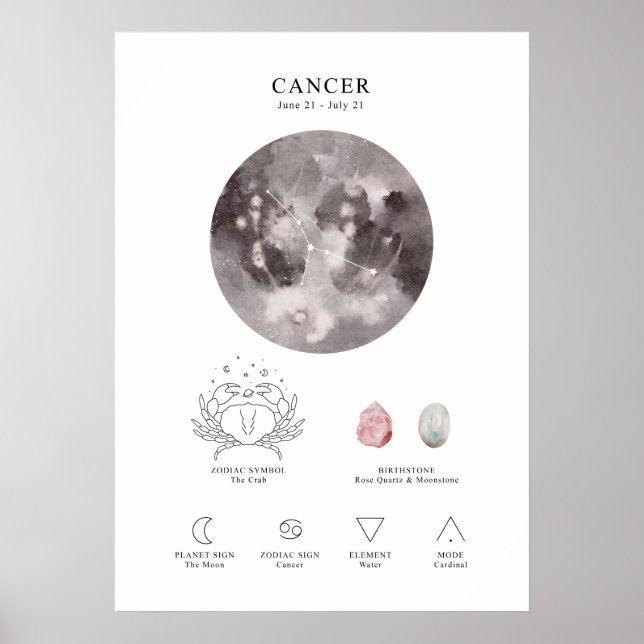 Poster de Sinal Astrológico do cancer (Frente)