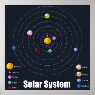 Poster de Sistema Solar - Matriz