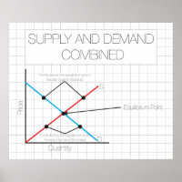 Poster de Suprimento e Demanda *ATUALIZADO*