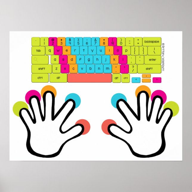 Poster de Teclado Cromebook Médio (Frente)
