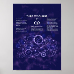 Poster de Third Eye Chakra