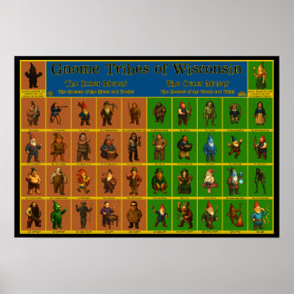 Poster de Tipos Gnomos de Wisconsin