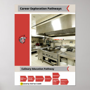 Poster de Via de Carreira Culinária