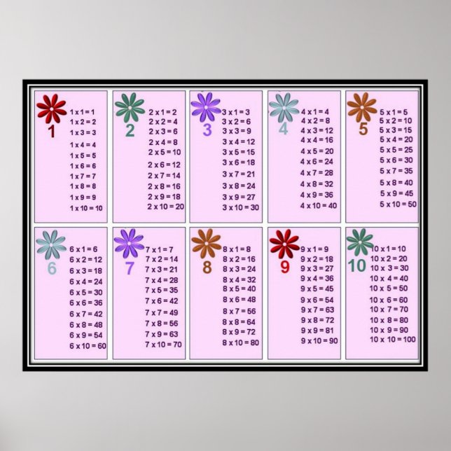 Pôster De volta à escola - (Frente)