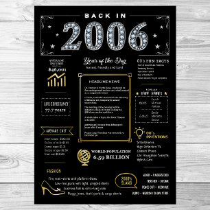 Poster De Volta Em 2006 Imprimível Poster, Sinal De Anive