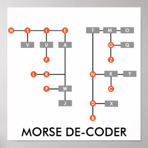 PÔSTER DECODIFICADOR DE MORSE