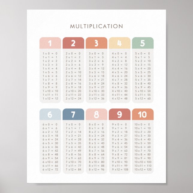 Poster Decoração da sala de aula de multiplicação do arco (Frente)