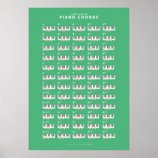 Poster Dedos Cheeky - Cordas de Piano