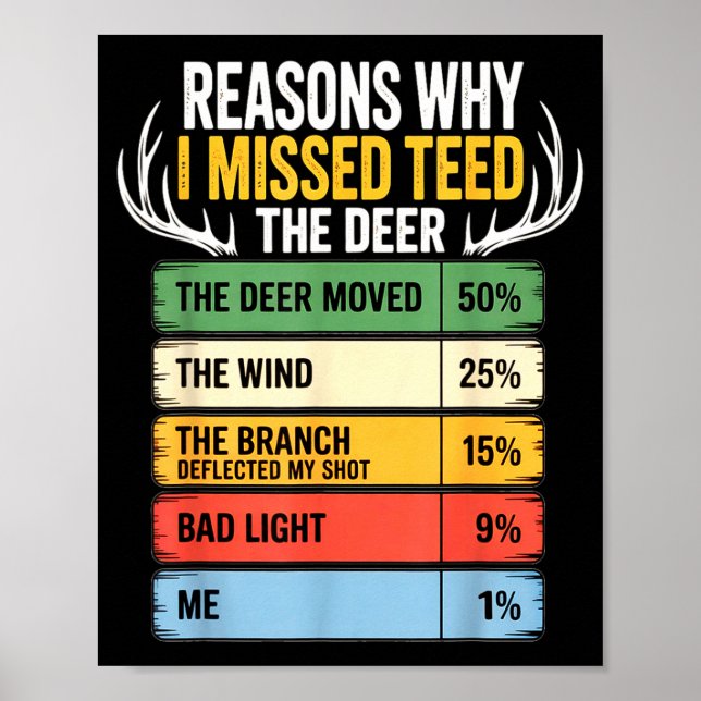 Poster Deer Hunting Outfit For Men &amp; Women. Funny Hun (Frente)