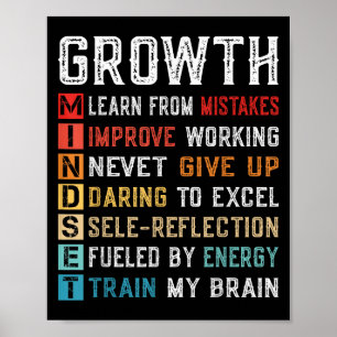 Poster Definição de Mindset de Crescimento Autoconfiança