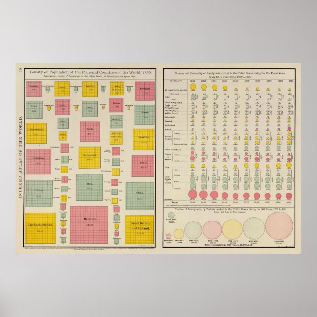 Pôster Densidade populacional de países em 1890 (Frente)