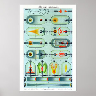 Poster Descargas Elétricas Alemãs Vintage