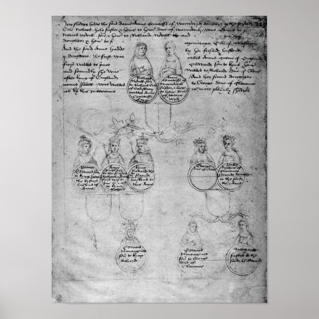 Pôster Descendentes da Condessa Anne, c.1483 (Frente)