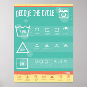 Poster Descodifique o ciclo, dia da lavanderia