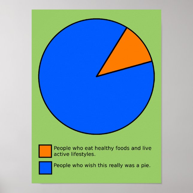 Poster Desejaria que fosse um gráfico de pizza Placa Sina (Frente)
