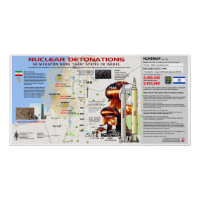 Detonações Nucleares de Israel