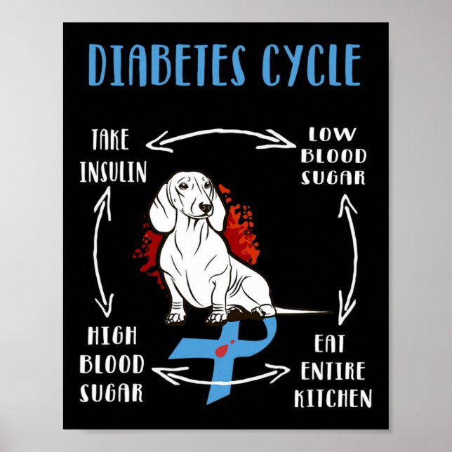 Poster Diabetes Diabéticos Diabetes Awarene (Frente)