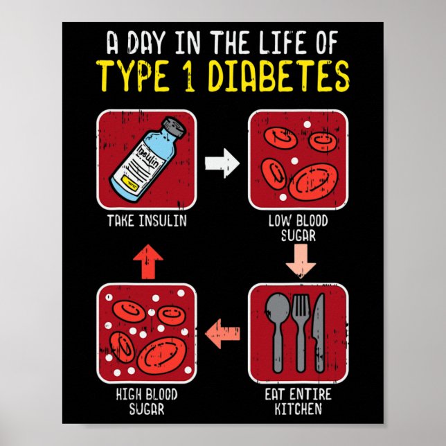 Poster Diabetes Difundidos Tipo 1 Ciclo de Vida - Diabete (Frente)